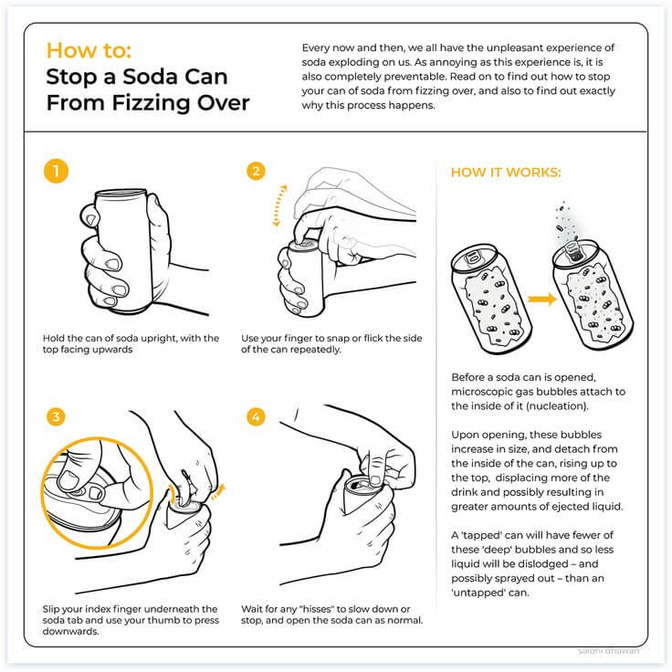 Branding — Infographic 9